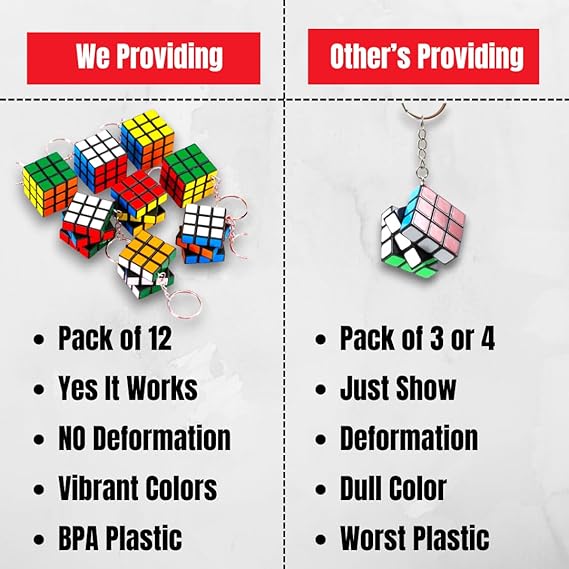 20878 (Pack Of 12) Rubix Cube Keychain Pack | 3x3 Magic Cube Keyring Puzzle Toy | Cartoon Keychains For Kids | Birthday Return Gifts, Party Favor Keychains Set
