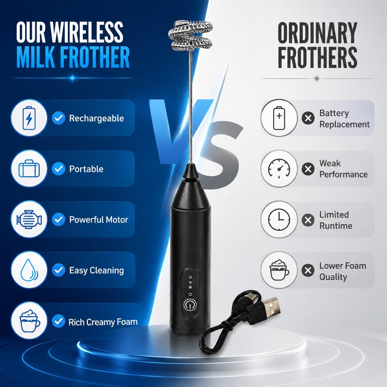 YN-999 Rechargeable Milk Frother, 3-Speed Electric Coffee Beater & Hand Blender with Dual Spring Whisk | Type-C Fast Charging for Latte, Cappuccino & Matcha